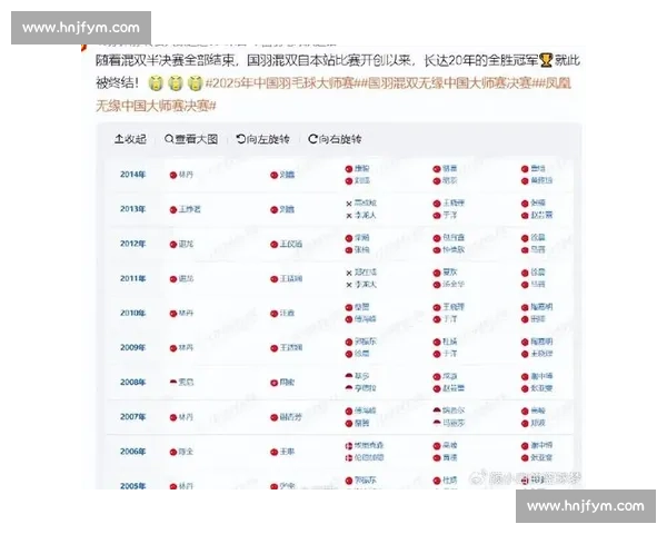 7 天双冠!凤凰组合逆转登顶,剑指混双世界第一 7 天双冠!凤凰组合逆转登顶,剑指混双世界第一